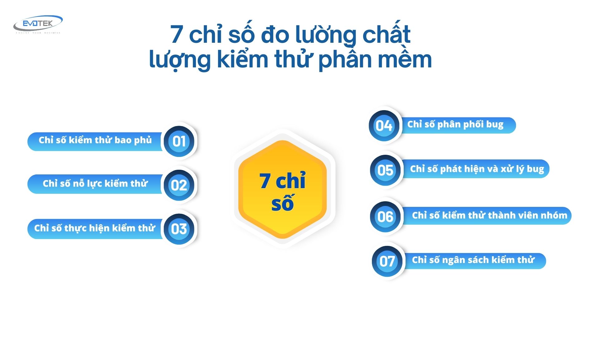 7 chi so do luong chat luong