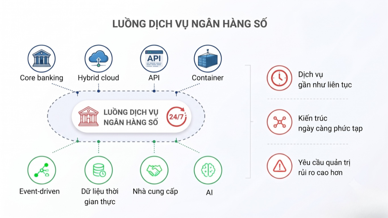 luong dich vu ngan hang so 2