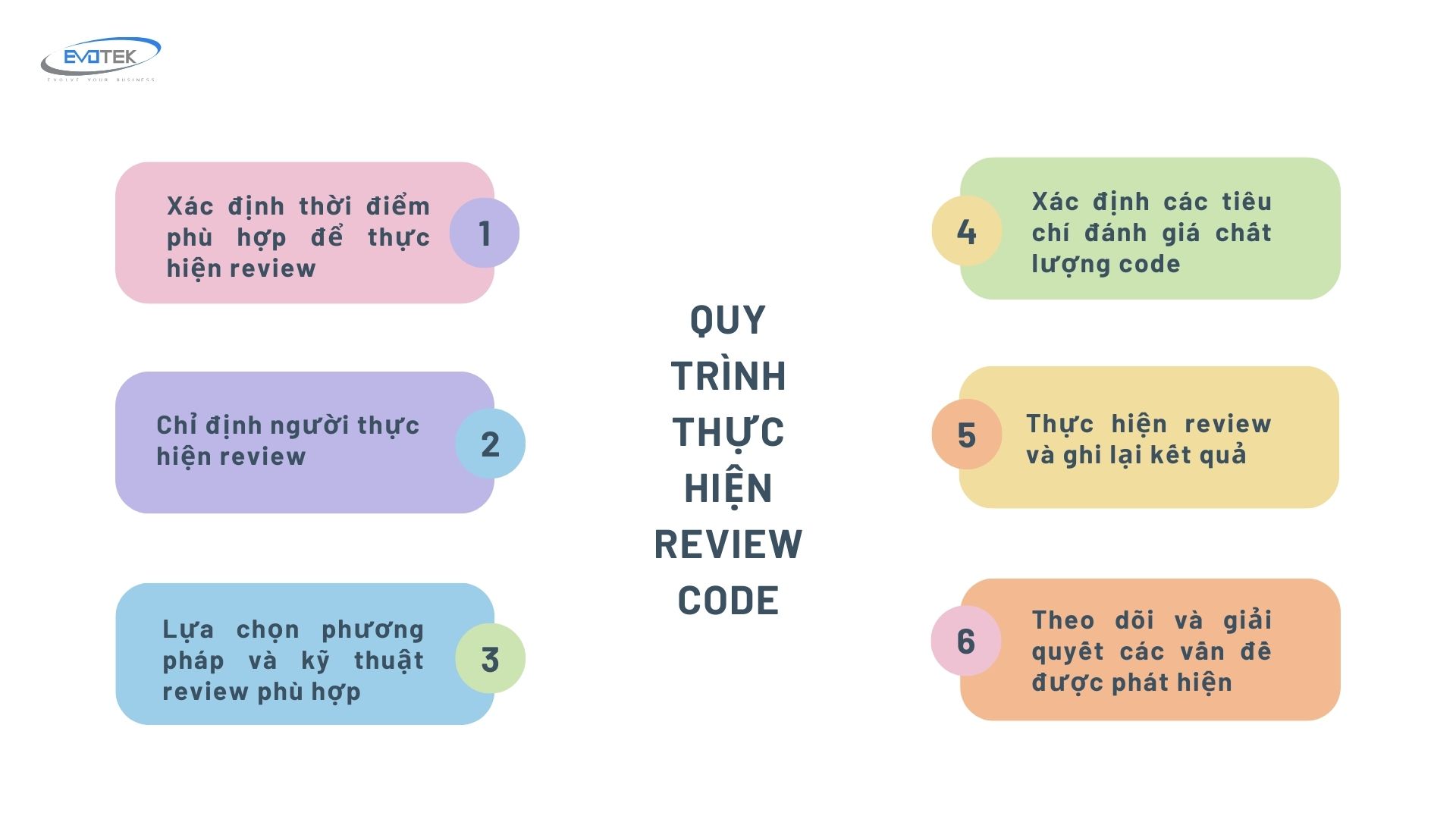 quy trinh thuc hien review code
