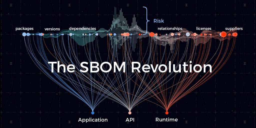 sbom hero 1024x512 1