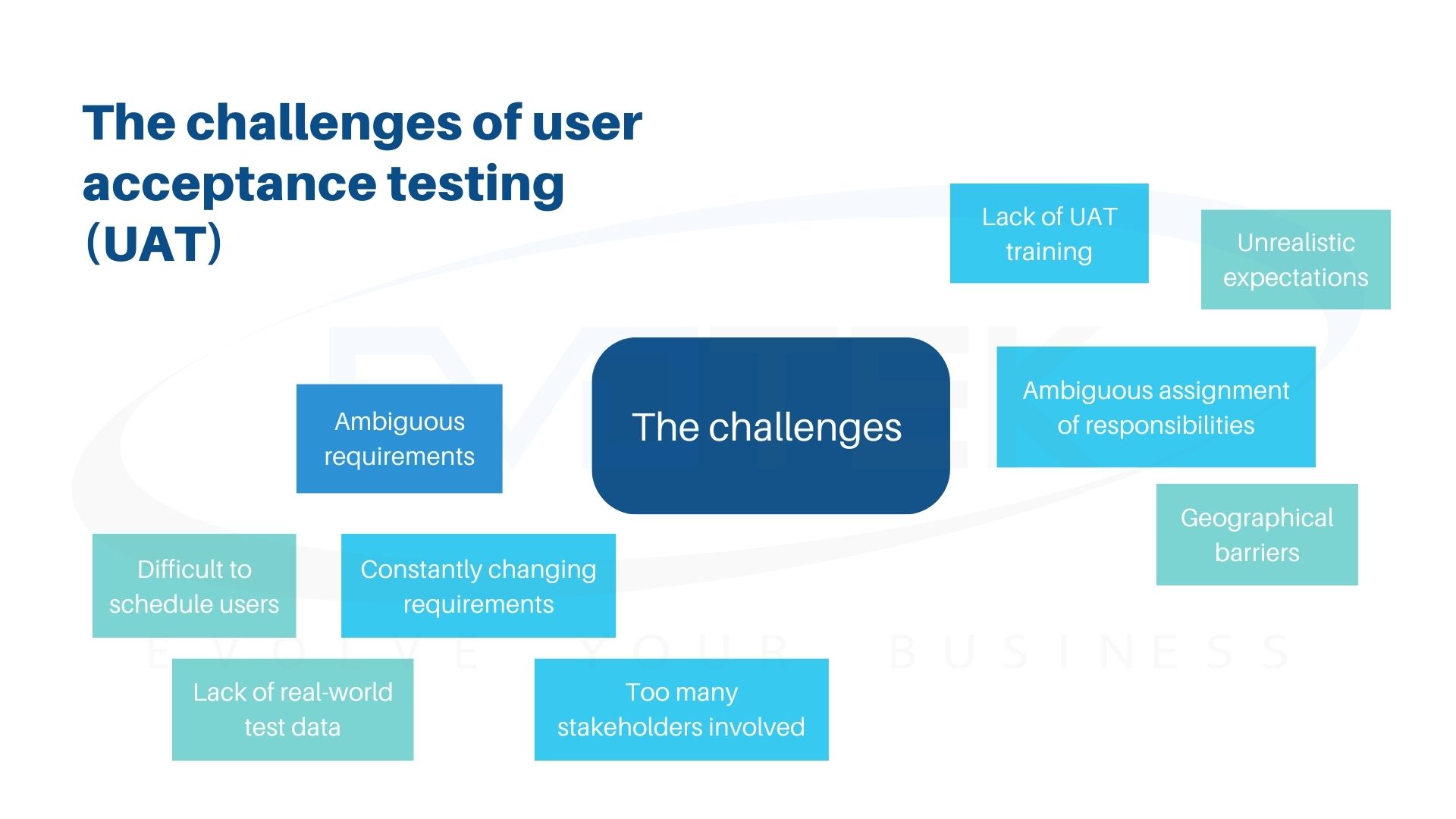 the challenges of user acceptance testing uat