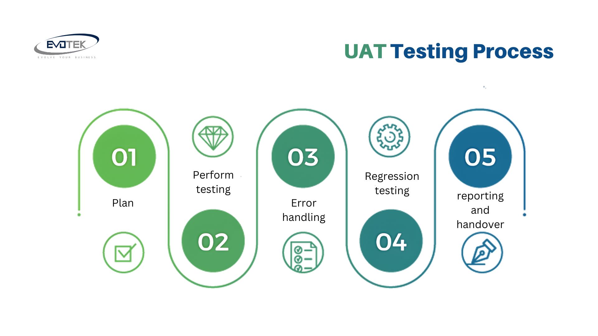 uat testing process